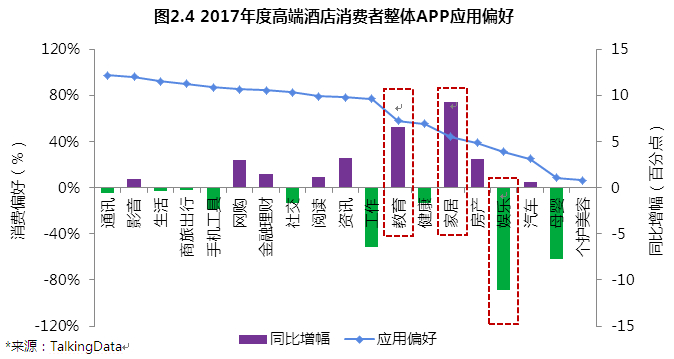 高档酒店大数据分析如何开展?,关键步骤有哪些? 第1张 高档酒店大数据分析如何开展?,关键步骤有哪些? 第1张