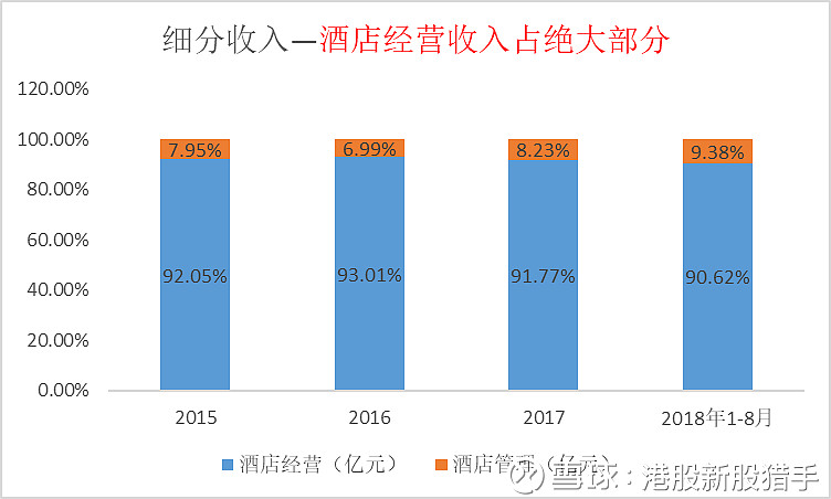 高档酒店大数据分析如何开展?,关键步骤有哪些? 第3张 高档酒店大数据分析如何开展?,关键步骤有哪些? 第3张