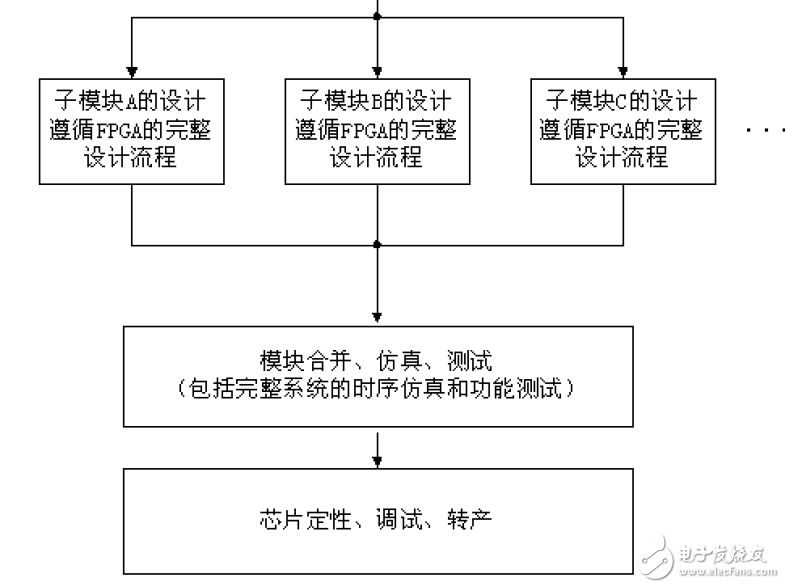 FPGA服务器申请流程中,每一步骤有何具体要求和注意事项? 第1张 FPGA服务器申请流程中,每一步骤有何具体要求和注意事项? 第1张
