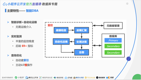 如何高效在小程序开发中整合与应用数据库技术? 第1张 如何高效在小程序开发中整合与应用数据库技术? 第1张
