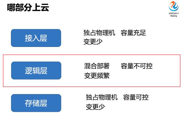 物理机与专属云区别 第3张 物理机与专属云区别 第3张