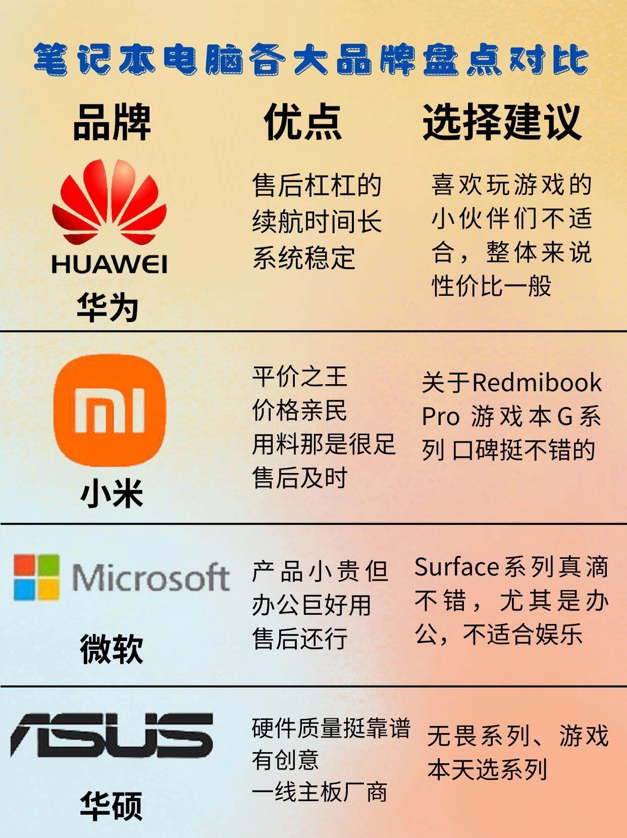 电脑配置品牌哪个好?电脑配置品牌怎么选最划算 第1张 电脑配置品牌哪个好?电脑配置品牌怎么选最划算 第1张