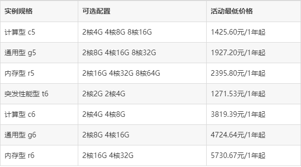 服务器新用户价格表内含哪些服务器配置和优惠？性价比如何？