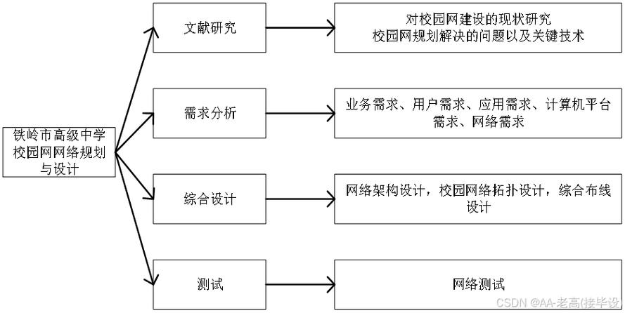 高校校园网网站规划书如何写?,规划步骤有哪些? 第3张 高校校园网网站规划书如何写?,规划步骤有哪些? 第3张