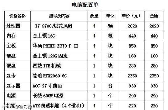 耻辱配置是什么,电脑配置太烂 第1张 耻辱配置是什么,电脑配置太烂 第1张