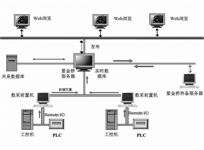 物理前置机的作用 第2张 物理前置机的作用 第2张