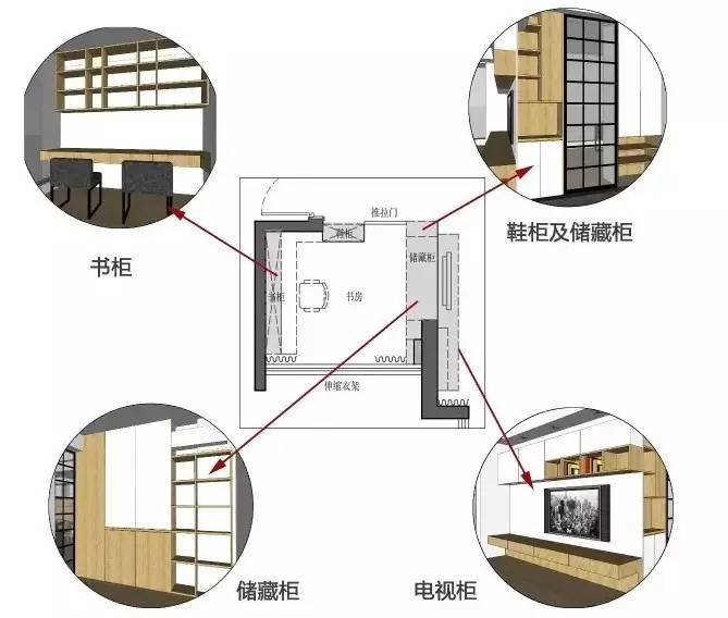 物理机预留空间比例 第2张 物理机预留空间比例 第2张