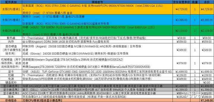 京东配置单靠谱吗?电脑装机性价比怎么选,长尾疑问词 第1张 京东配置单靠谱吗?电脑装机性价比怎么选,长尾疑问词 第1张