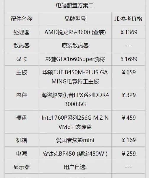 组装台机配置怎么选最划算?组装台机配置多少钱 第2张 组装台机配置怎么选最划算?组装台机配置多少钱 第2张