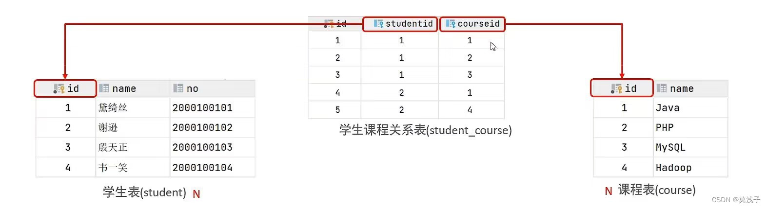 数据库表命令查询具体步骤详解,如何高效查询数据库表内容? 第2张 数据库表命令查询具体步骤详解,如何高效查询数据库表内容? 第2张