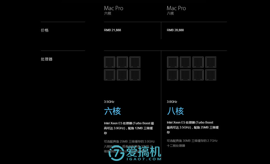 Mac Pro配置怎么选?Mac Pro配置参数详解 第1张 Mac Pro配置怎么选?Mac Pro配置参数详解 第1张