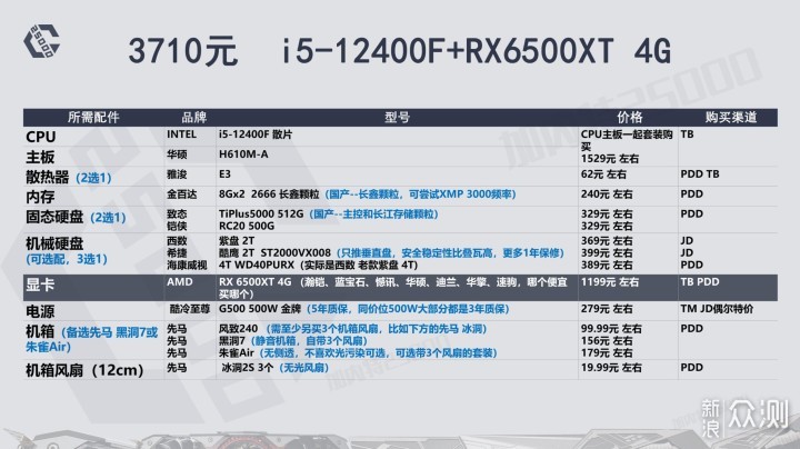 模拟装机配置,电脑配置单怎么搭配最划算 第1张 模拟装机配置,电脑配置单怎么搭配最划算 第1张