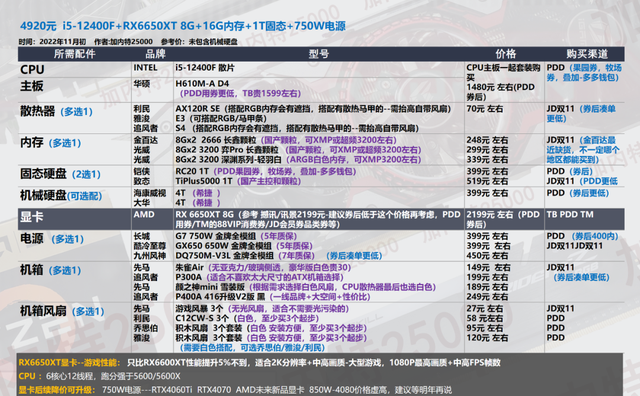 模拟装机配置,电脑配置单怎么搭配最划算 第2张 模拟装机配置,电脑配置单怎么搭配最划算 第2张
