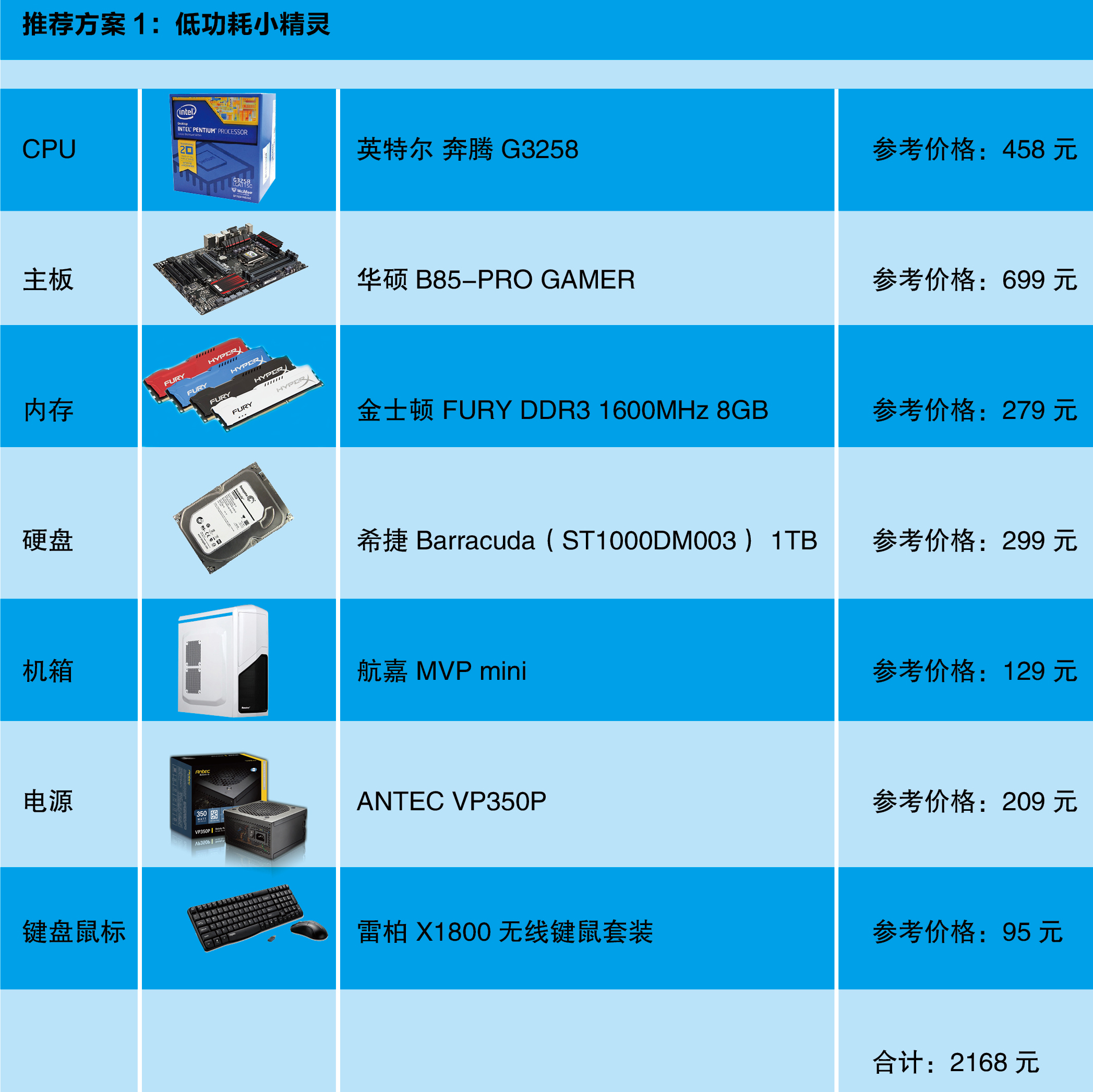 电脑配置2015,2015年电脑配置推荐及价格查询 第3张 电脑配置2015,2015年电脑配置推荐及价格查询 第3张