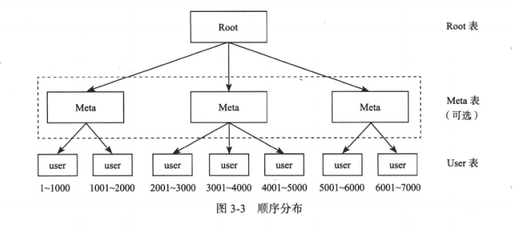 分布式存储系统概要设计说明书,有哪些关键点需要注意? 第3张 分布式存储系统概要设计说明书,有哪些关键点需要注意? 第3张