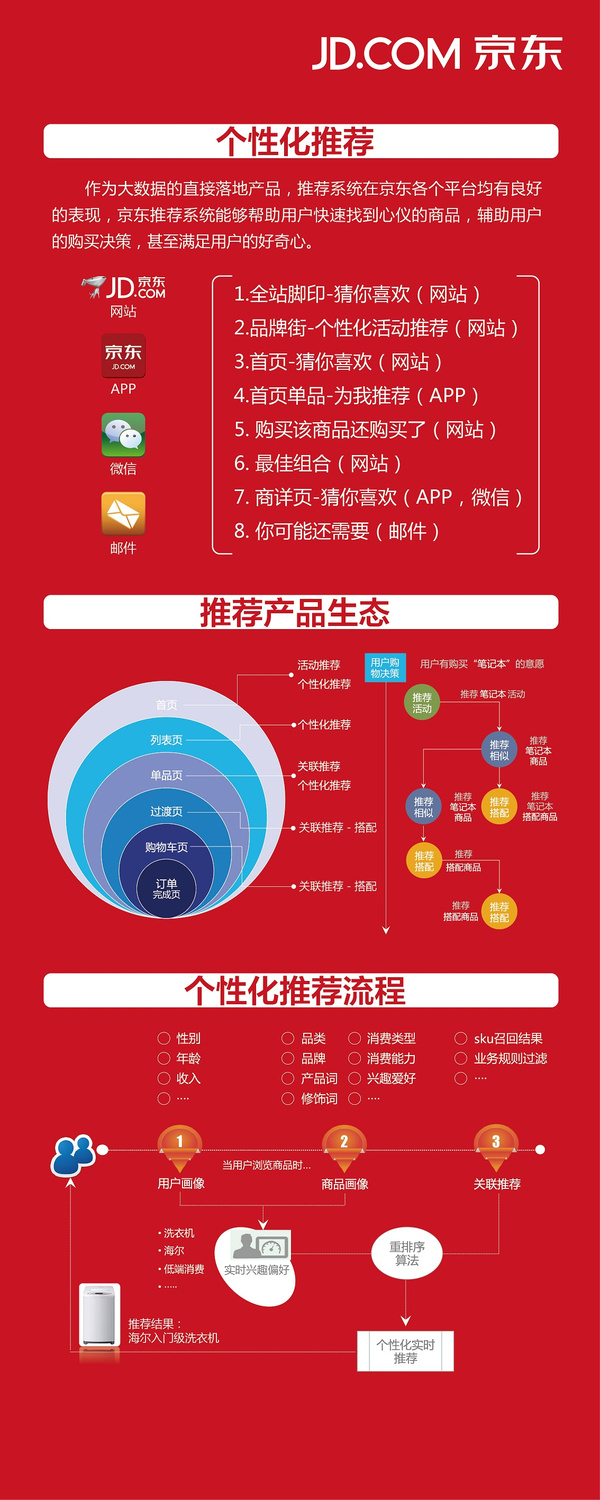 京东大数据库查询方法详解,如何高效查找所需信息? 第1张 京东大数据库查询方法详解,如何高效查找所需信息? 第1张