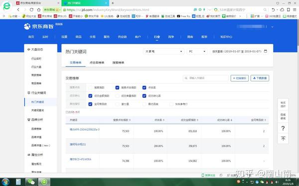 京东大数据库查询方法详解,如何高效查找所需信息? 第2张 京东大数据库查询方法详解,如何高效查找所需信息? 第2张