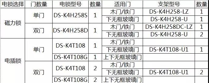 大华门禁系统配置方法是什么?大华门禁系统配置步骤详解 第1张 大华门禁系统配置方法是什么?大华门禁系统配置步骤详解 第1张
