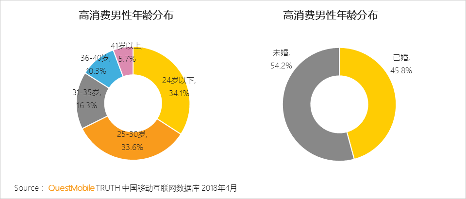谁更有购买力?大数据如何分析消费能力 第2张 谁更有购买力?大数据如何分析消费能力 第2张