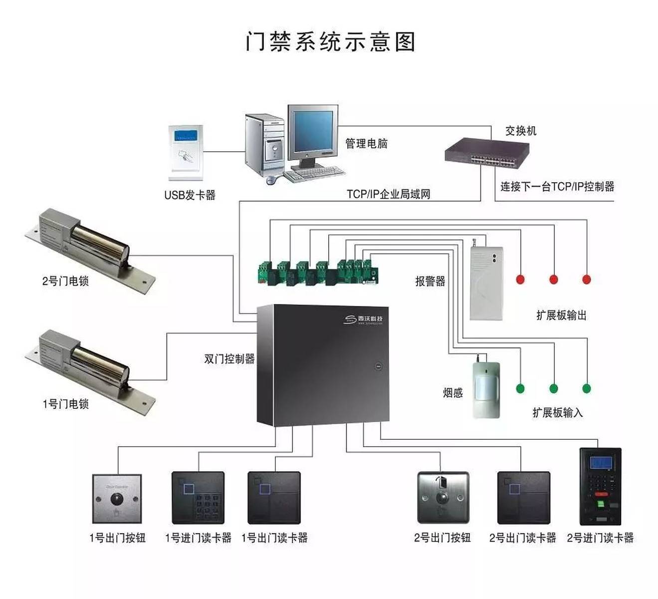 大华门禁系统配置方法是什么?大华门禁系统配置步骤详解 第3张 大华门禁系统配置方法是什么?大华门禁系统配置步骤详解 第3张