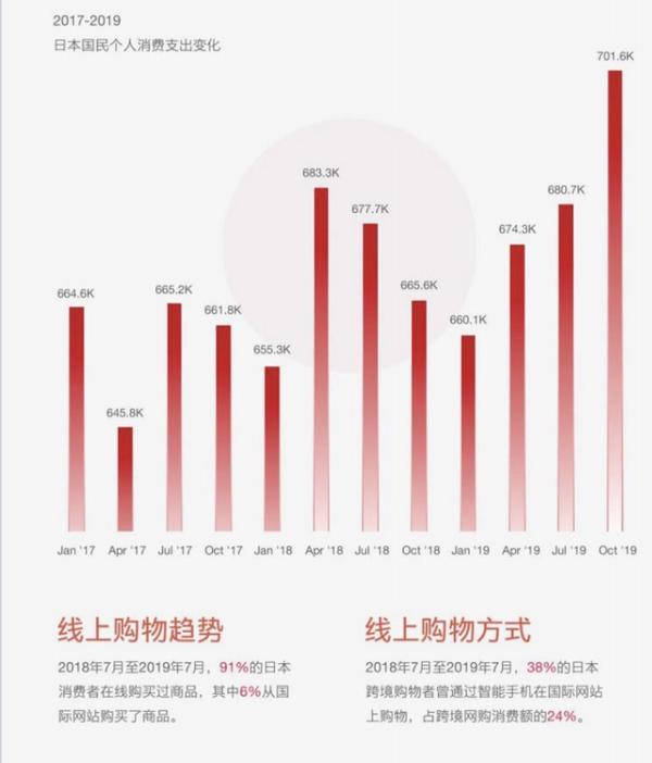 谁更有购买力?大数据如何分析消费能力 第1张 谁更有购买力?大数据如何分析消费能力 第1张
