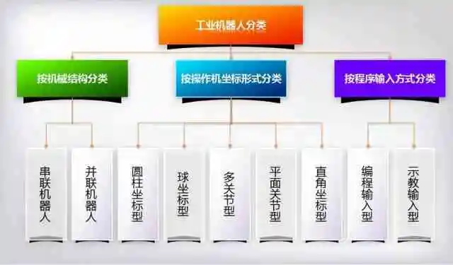 工业机器人性能如何分析?工业机器人性能测试标准 第2张 工业机器人性能如何分析?工业机器人性能测试标准 第2张