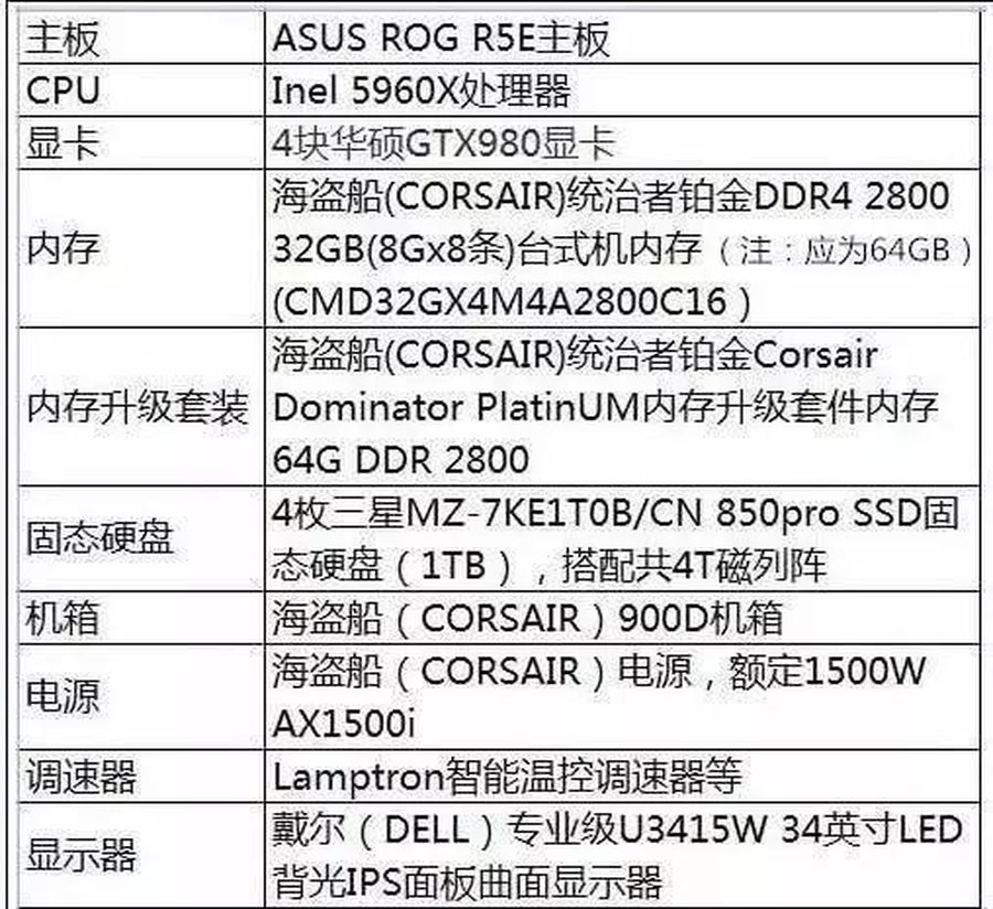 电脑画画配置需要什么?,电脑画画配置怎么选 第2张 电脑画画配置需要什么?,电脑画画配置怎么选 第2张