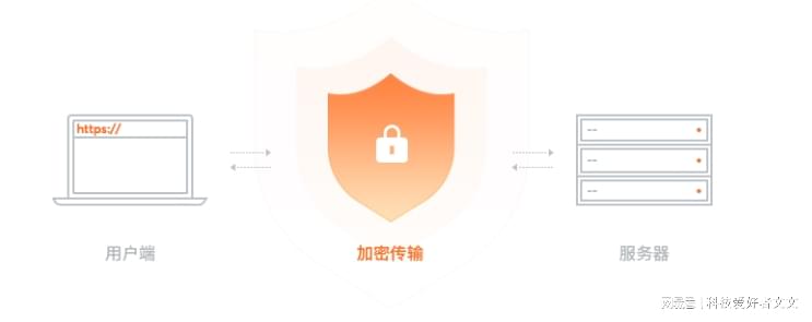 如何配置HTTPS证书？，HTTPS证书配置步骤有哪些