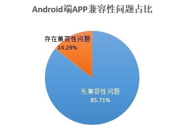 安卓设备与服务端数据通信中,是否存在兼容性与安全性的挑战与解决方案? 第1张 安卓设备与服务端数据通信中,是否存在兼容性与安全性的挑战与解决方案? 第1张