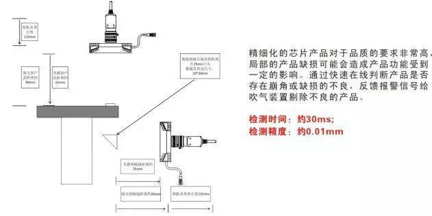 工业智能全方位视觉云台怎么用?云台调试与故障排除指南 第3张 工业智能全方位视觉云台怎么用?云台调试与故障排除指南 第3张