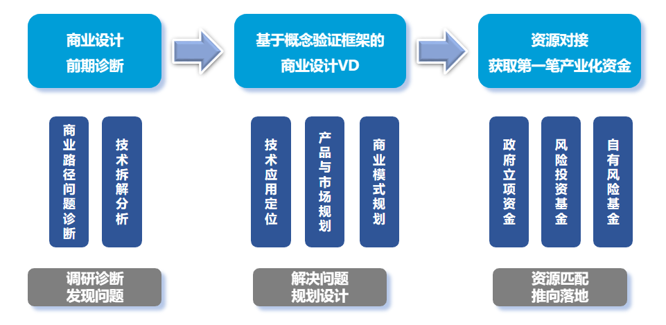 金融网站建设创建设备的流程和方法是什么，怎么做？