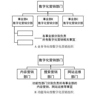 岗位说明书数字化营销怎么做?如何制定数字化营销岗位说明书 第3张 岗位说明书数字化营销怎么做?如何制定数字化营销岗位说明书 第3张