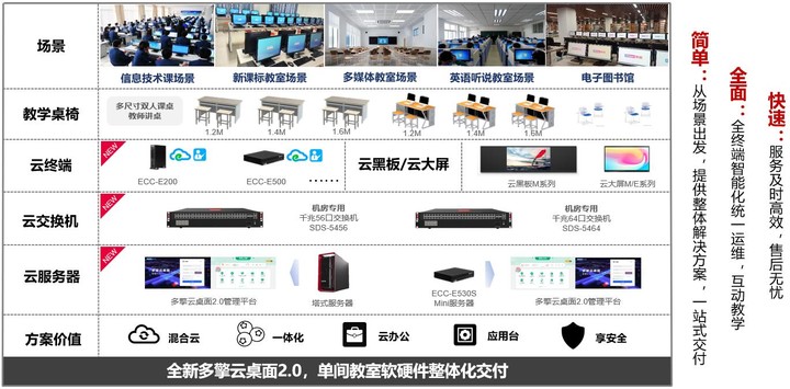 高校机房建设云服务器终端怎么选?,多少钱? 第3张 高校机房建设云服务器终端怎么选?,多少钱? 第3张