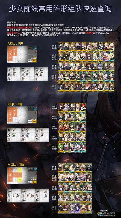 少女前线怎么配队,少女前线配置攻略 第1张 少女前线怎么配队,少女前线配置攻略 第1张