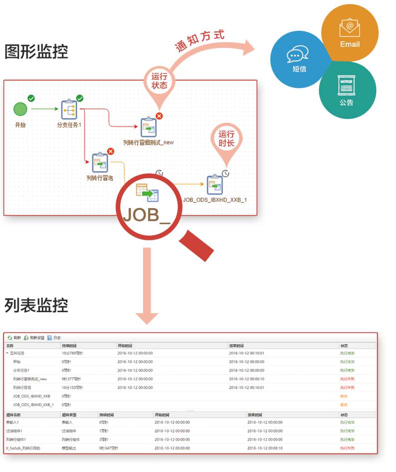 PB级实时数据仓储方案体验 第2张 PB级实时数据仓储方案体验 第2张