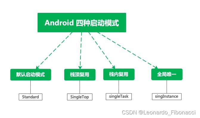 安卓activity为何在Android开发中频繁使用,其核心原理和应用场景有哪些? 第2张 安卓activity为何在Android开发中频繁使用,其核心原理和应用场景有哪些? 第2张