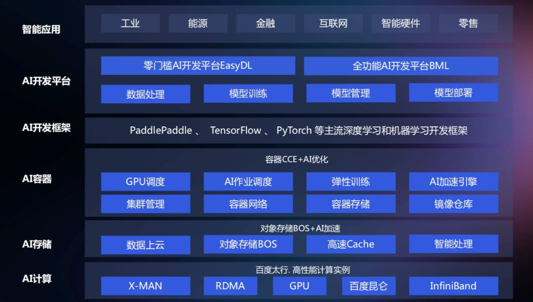 工业AI训练系统哪个好用？2024热门平台推荐