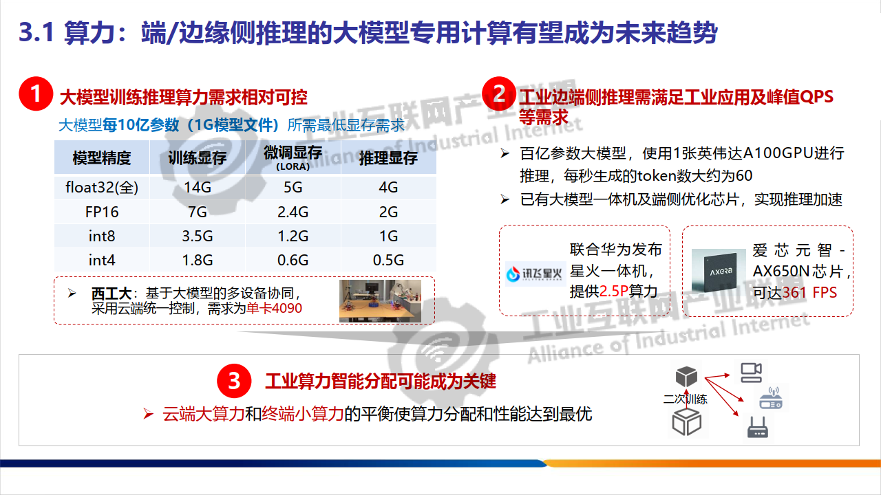 工业AI应用模型定价多少?工业AI大模型训练成本 第3张 工业AI应用模型定价多少?工业AI大模型训练成本 第3张