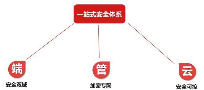 台湾vps试用高防虚拟主机,安全性如何?性价比高吗? 第3张 台湾vps试用高防虚拟主机,安全性如何?性价比高吗? 第3张