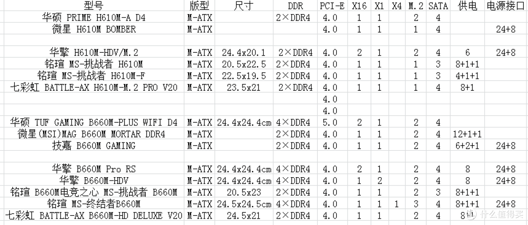 机器学习配CPU如何设置自动变配?,内存规格怎么设置 第1张 机器学习配CPU如何设置自动变配?,内存规格怎么设置 第1张