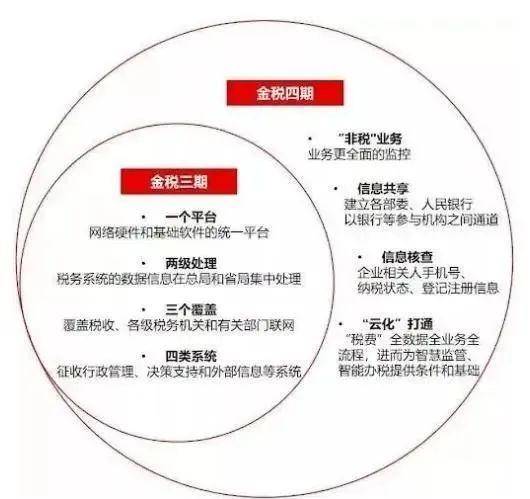 金税数据库上传步骤详解,是哪些环节需要注意? 第1张 金税数据库上传步骤详解,是哪些环节需要注意? 第1张
