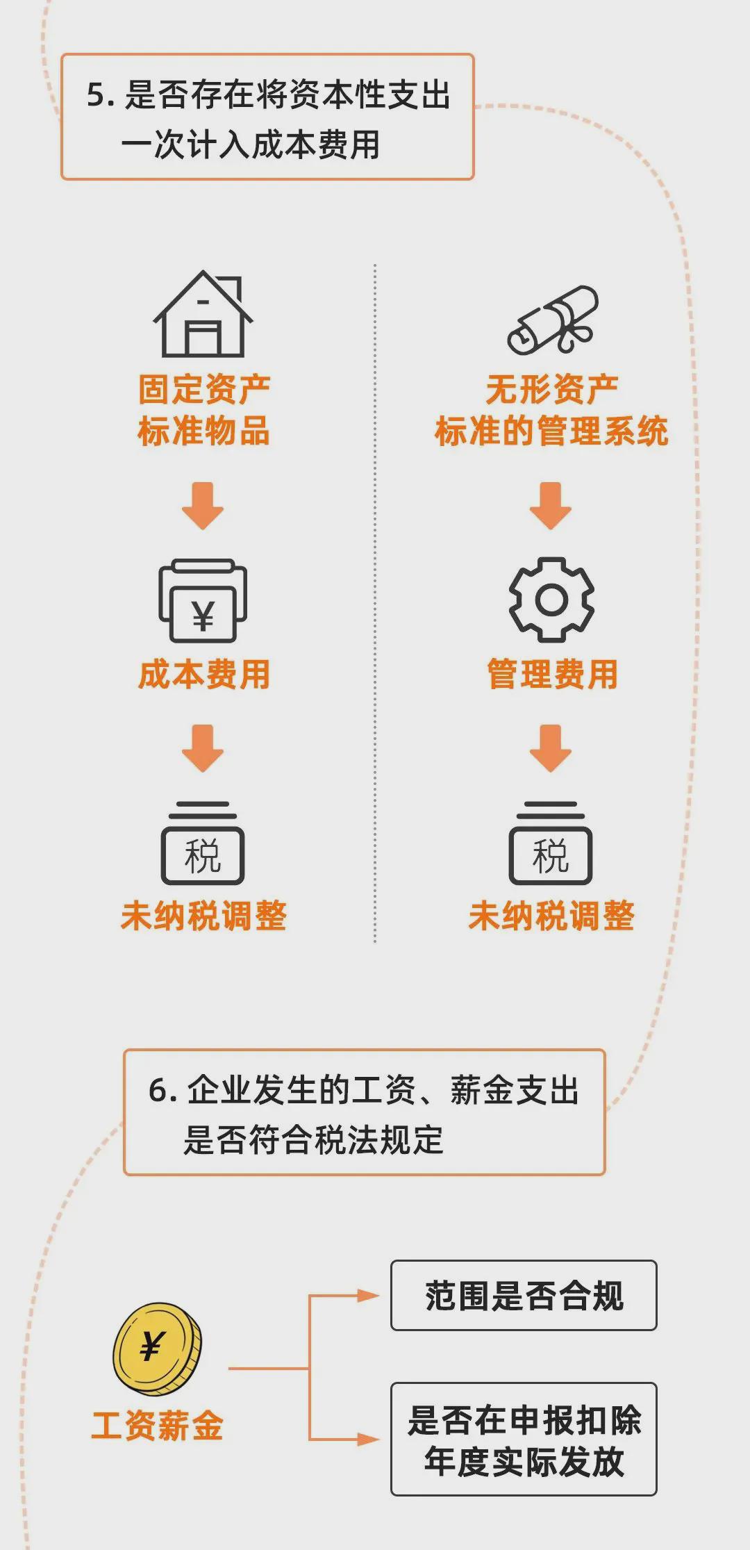 金税数据库上传步骤详解,是哪些环节需要注意? 第2张 金税数据库上传步骤详解,是哪些环节需要注意? 第2张