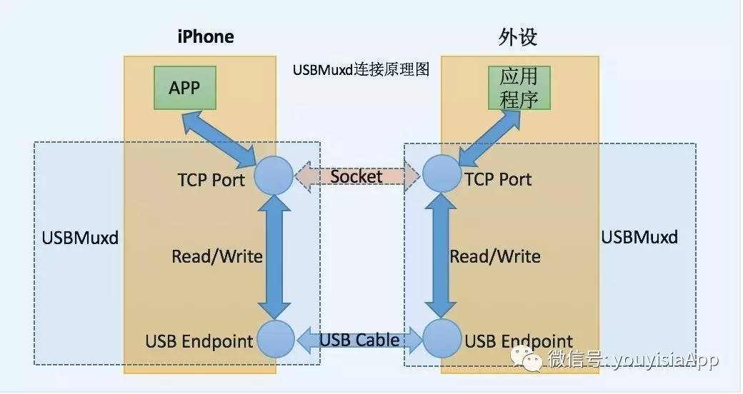 安卓设备如何实现与socket通信?技术细节和应用场景探讨? 第2张 安卓设备如何实现与socket通信?技术细节和应用场景探讨? 第2张