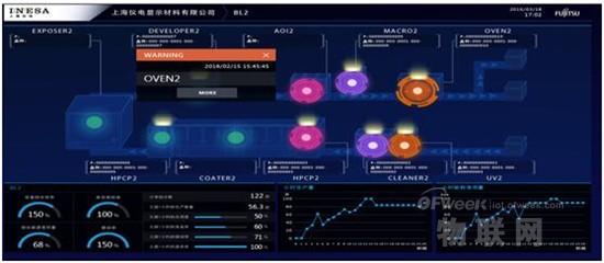 工业物联网组态是什么?工业物联网组态软件有哪些 第2张 工业物联网组态是什么?工业物联网组态软件有哪些 第2张