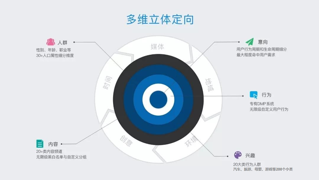 机器学习梦境是什么?,如何设定学习目标? 第2张 机器学习梦境是什么?,如何设定学习目标? 第2张