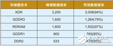存储的配置是什么,存储配置详解 第3张 存储的配置是什么,存储配置详解 第3张