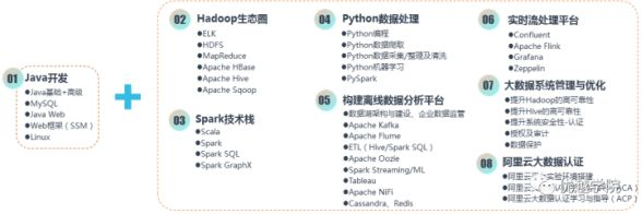 Java机器学习库有哪些,Spark批处理引擎怎么用? 第2张 Java机器学习库有哪些,Spark批处理引擎怎么用? 第2张