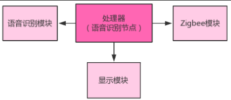 JS语音控制器的功能和特点有哪些?,怎么用 第2张 JS语音控制器的功能和特点有哪些?,怎么用 第2张