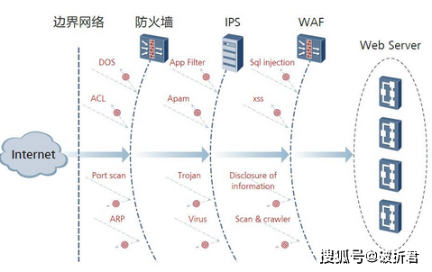 甘肃WAF应用防火墙哪家强?WAF防火墙选型指南 第1张 甘肃WAF应用防火墙哪家强?WAF防火墙选型指南 第1张