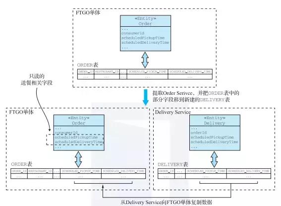 Java服务器更新代码如何重构,有哪些方法? 第3张 Java服务器更新代码如何重构,有哪些方法? 第3张